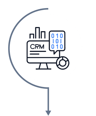 crm